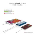 Urban Vitamin Pasadena 20.000 mAh 18W PD powerbank - Slika 6